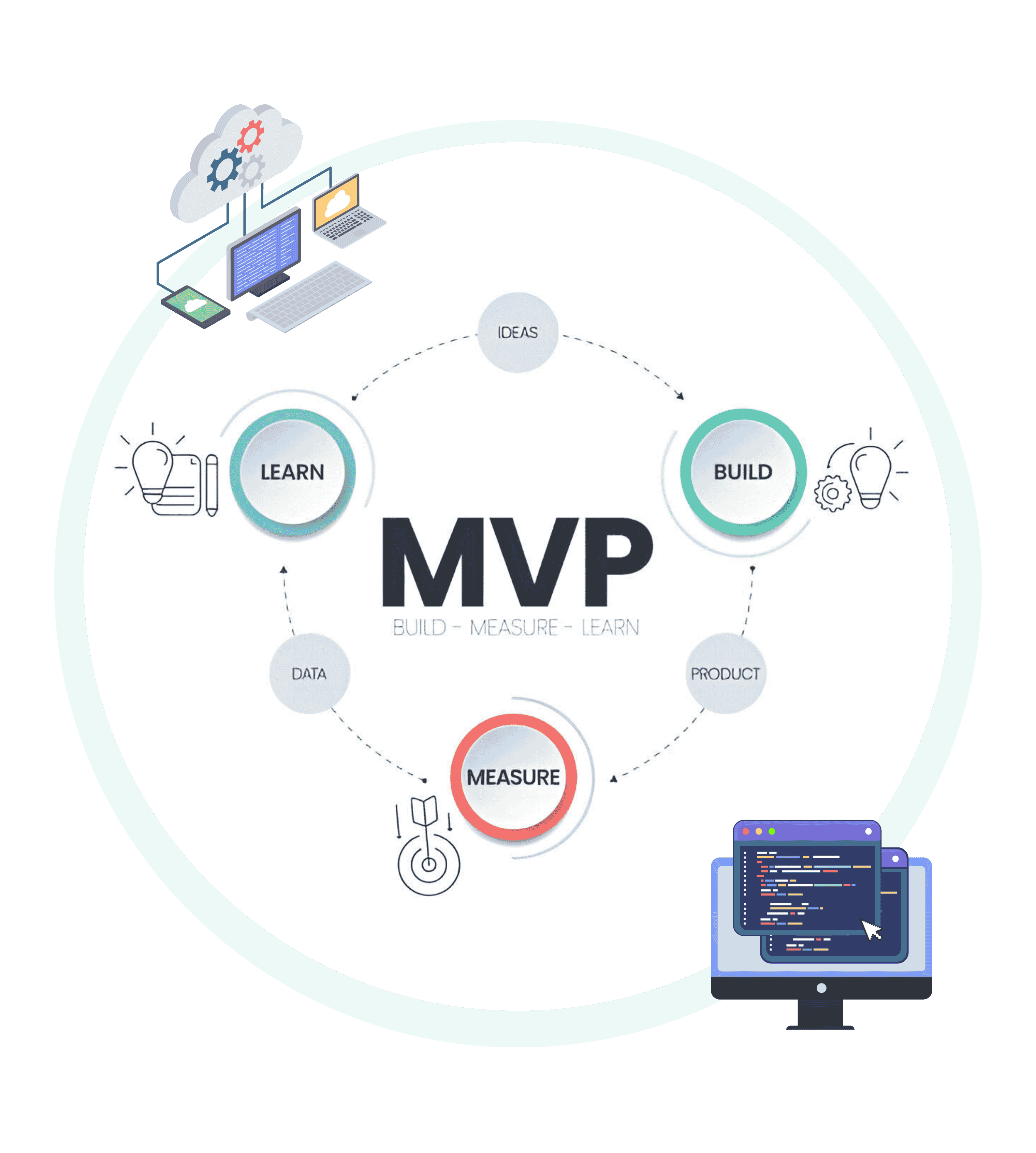 mvp-developement